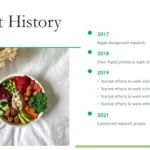 Plantilla PowerPoint para Tesis de Nutrición
