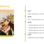 Plantilla PowerPoint para Clases de Arte